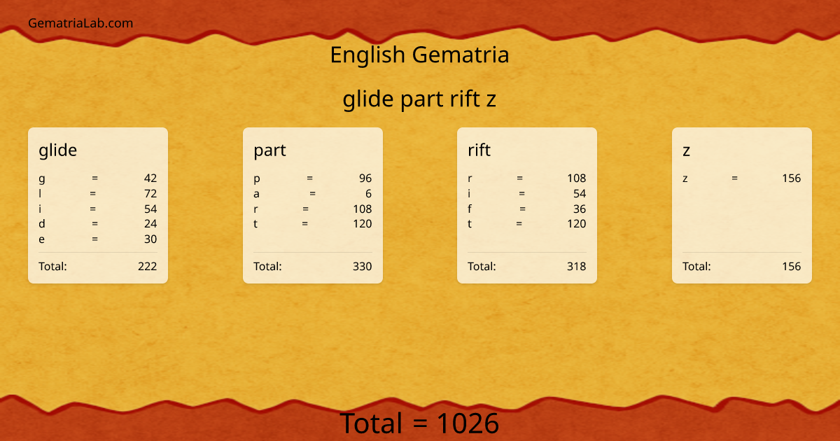 glide part rift z in english Gematria